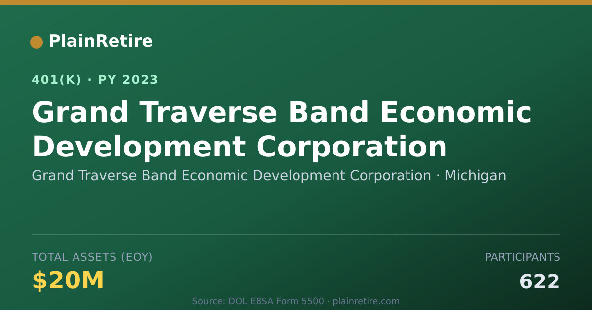 Shareable card for Grand Traverse Band Economic Development 401(k) Plan (2023)