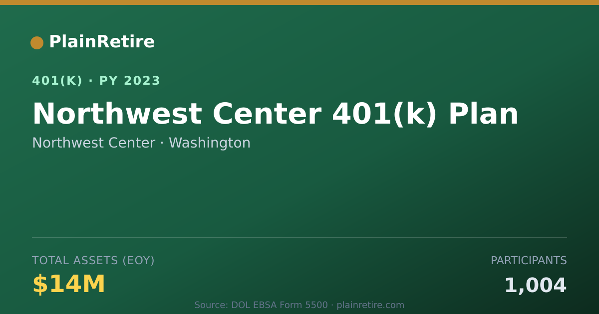 Shareable card for Northwest Center 401(k) Plan (2023)