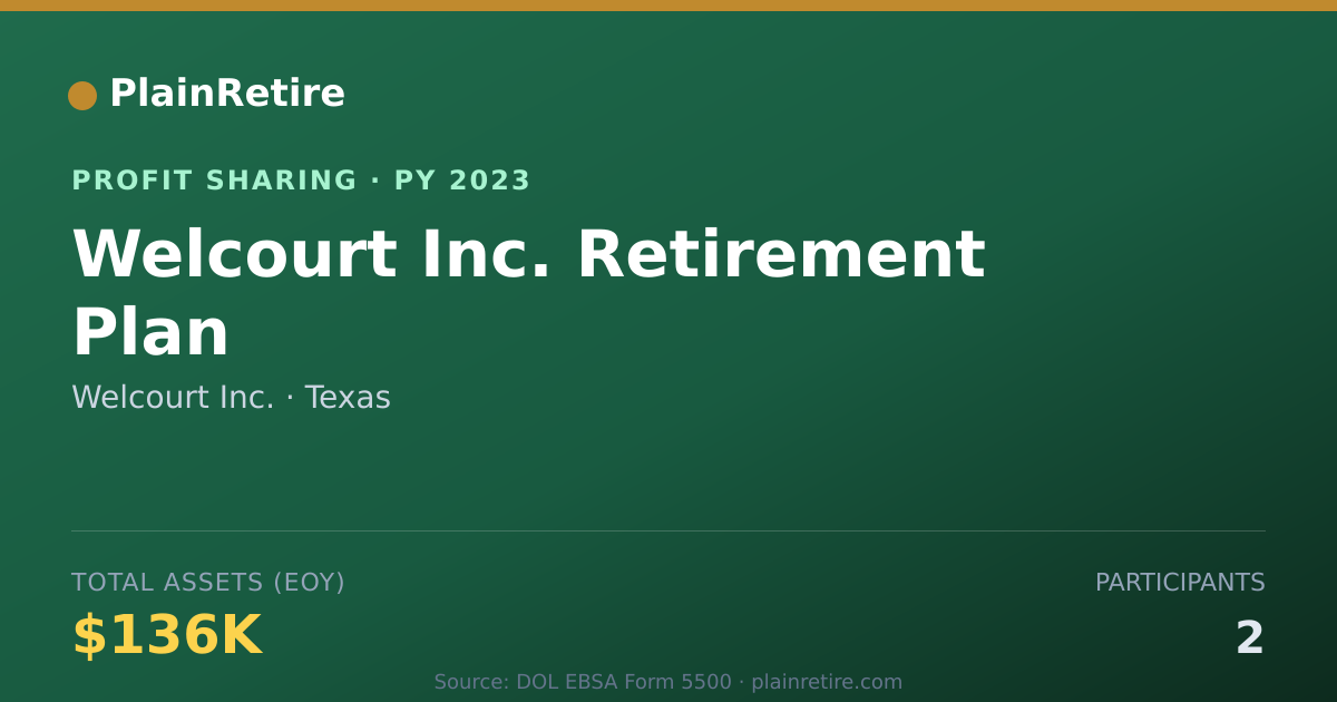 Shareable card for Welcourt Inc. Profit Sharing Plan (2023)