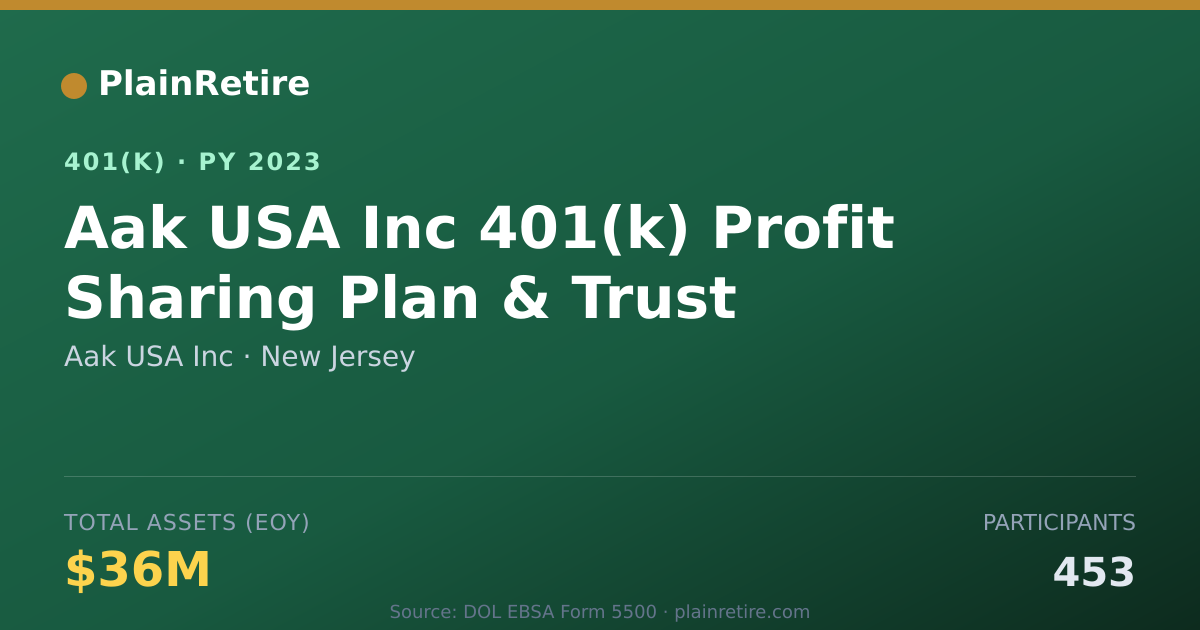 Shareable card for Aak USA Inc 401(k) Plan (2023)