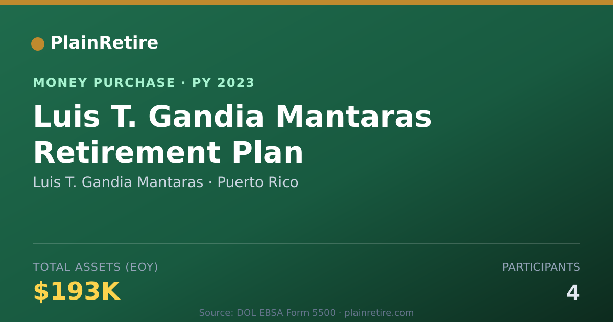 Shareable card for Luis T. Gandia Mantaras Money Purchase Plan (2023)