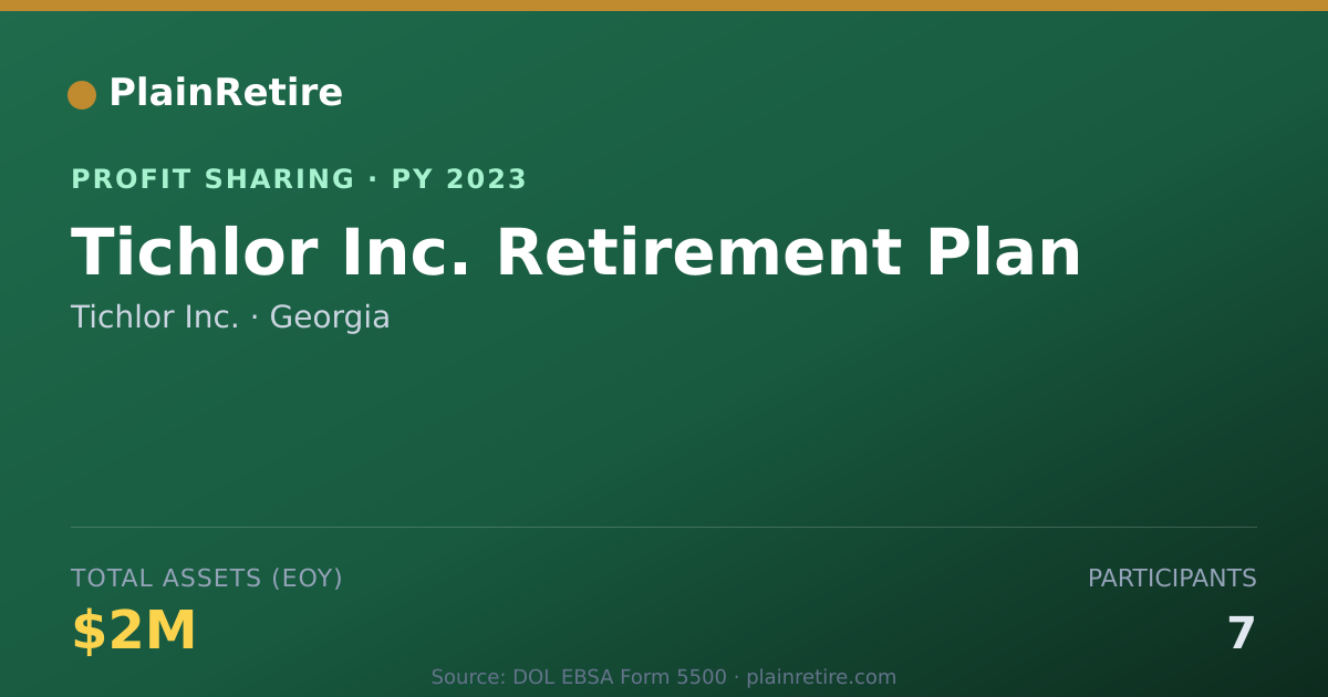 Shareable card for Tichlor Inc. Profit Sharing Plan (2023)