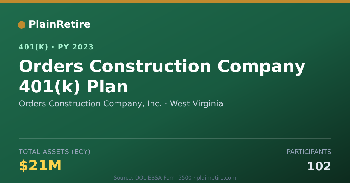 Shareable card for Orders Construction Company, Inc. 401(k) Plan (2023)