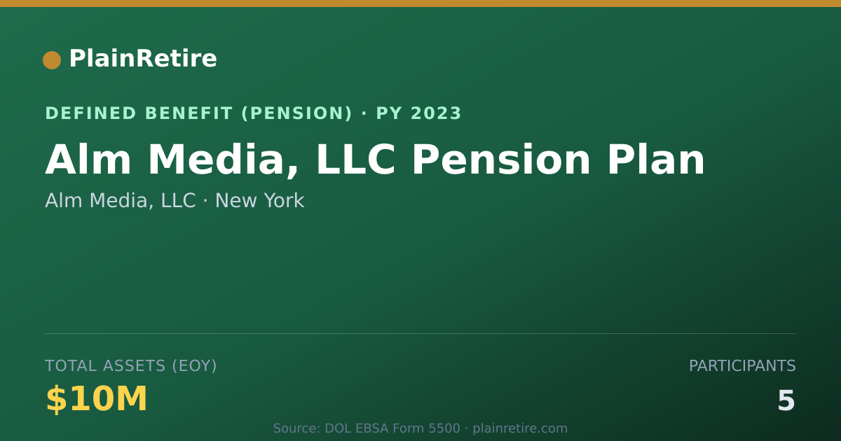 Shareable card for Alm Media, LLC Pension Plan (2023)