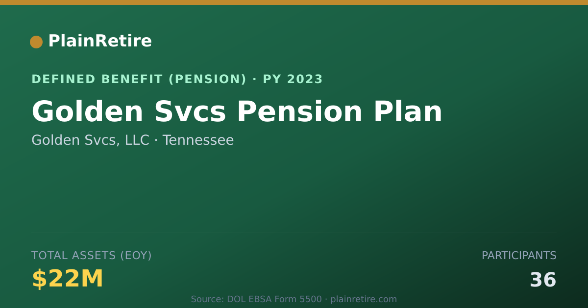 Shareable card for Golden Svcs, LLC Pension Plan (2023)