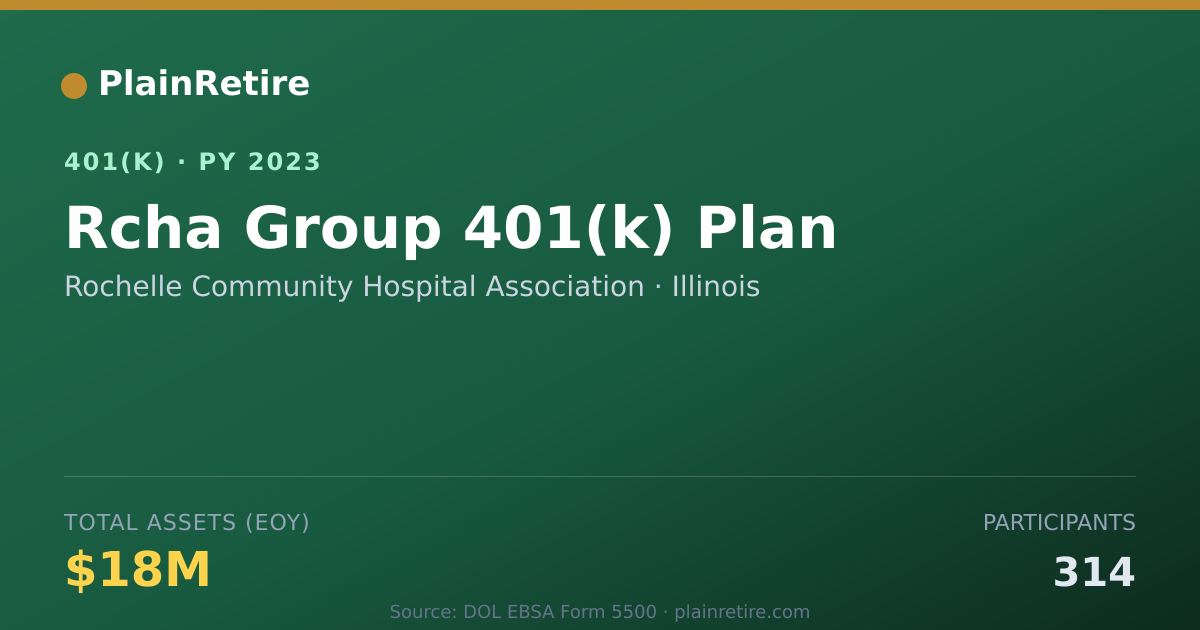 Shareable card for Rochelle Community Hospital Association 401(k) Plan (2023)