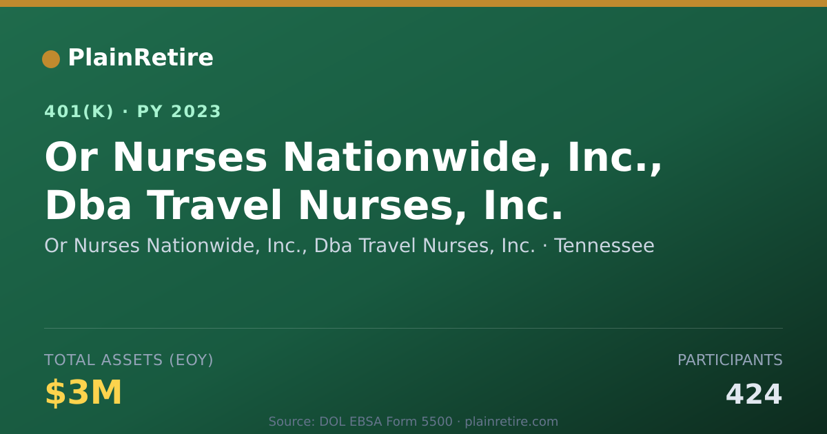Shareable card for Or Nurses Nationwide, Inc., Dba Travel Nu 401(k) Plan (2023)