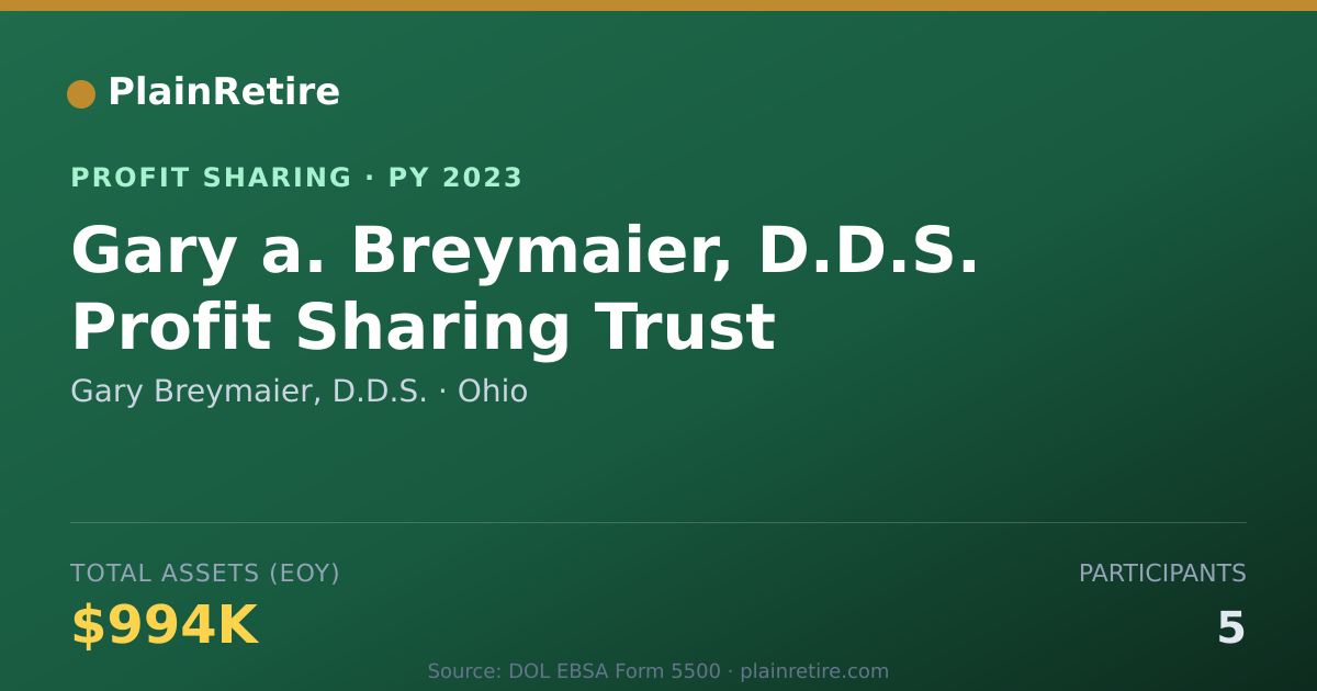 Shareable card for Gary Breymaier, D.D.S. Profit Sharing Plan (2023)