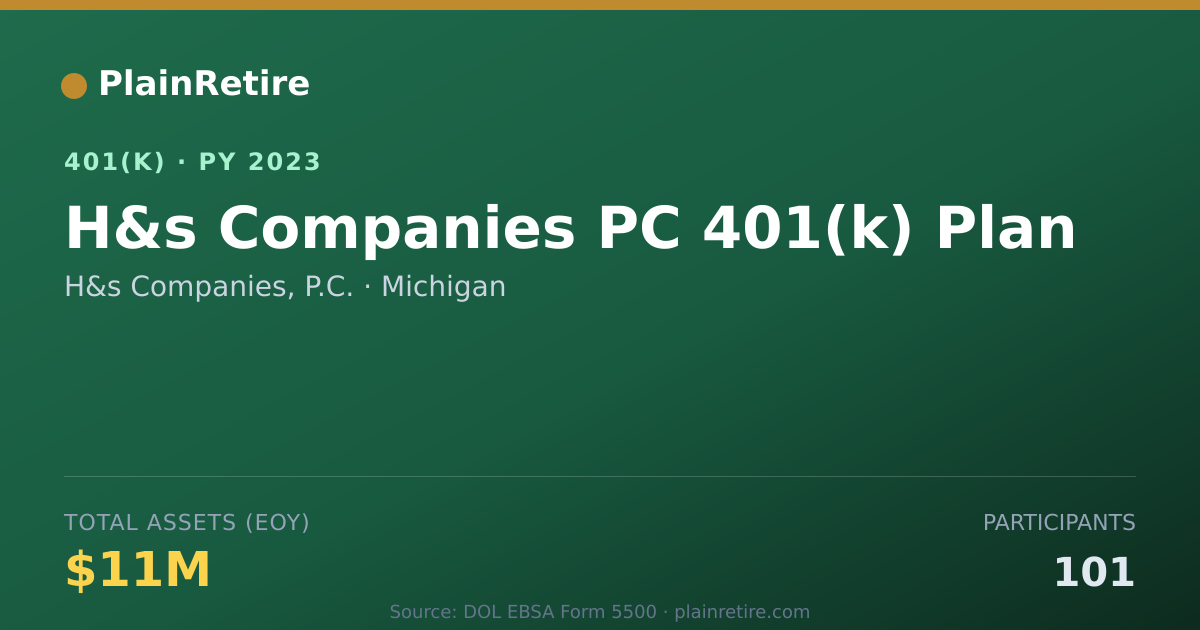 Shareable card for H&s Companies, P.C. 401(k) Plan (2023)