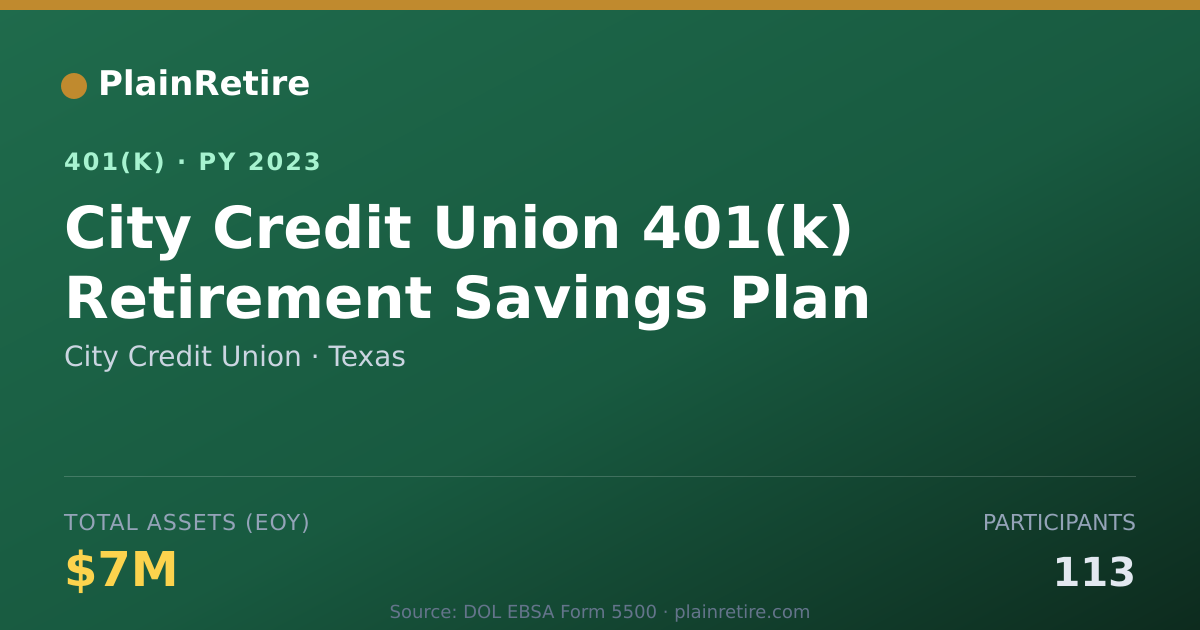 Shareable card for City Credit Union 401(k) Plan (2023)