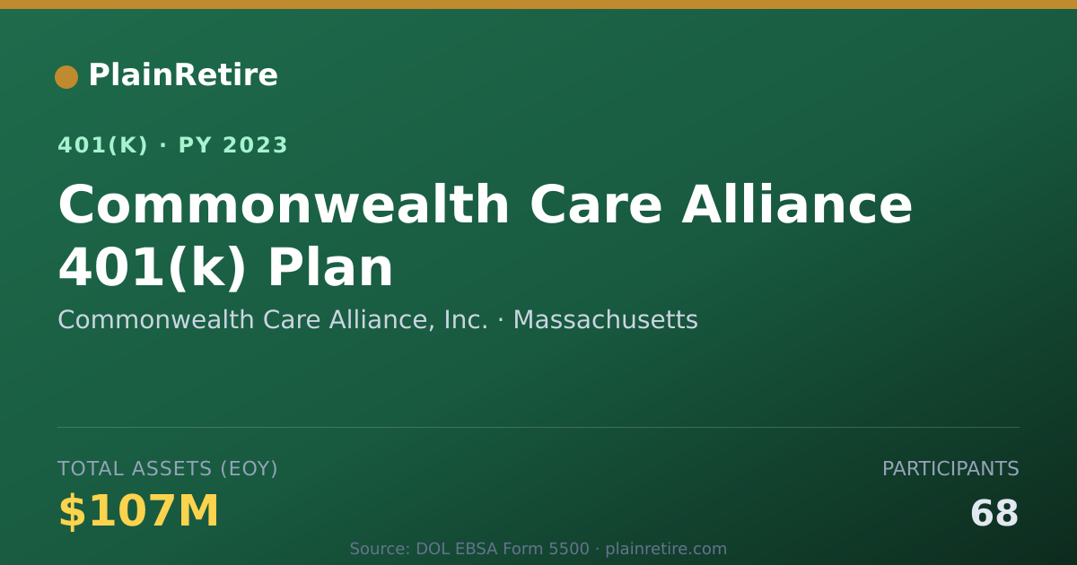 Shareable card for Commonwealth Care Alliance, Inc. 401(k) Plan (2023)