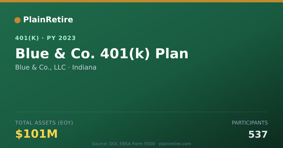 Shareable card for Blue & Co., LLC 401(k) Plan (2023)