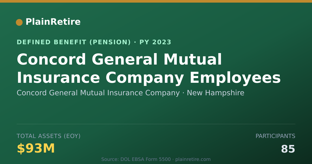 Shareable card for Concord General Mutual Insurance Company Pension Plan (2023)