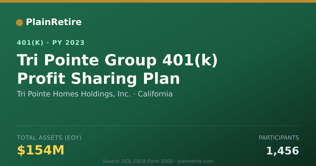 Shareable card for Tri Pointe Homes Holdings, Inc. 401(k) Plan (2023)