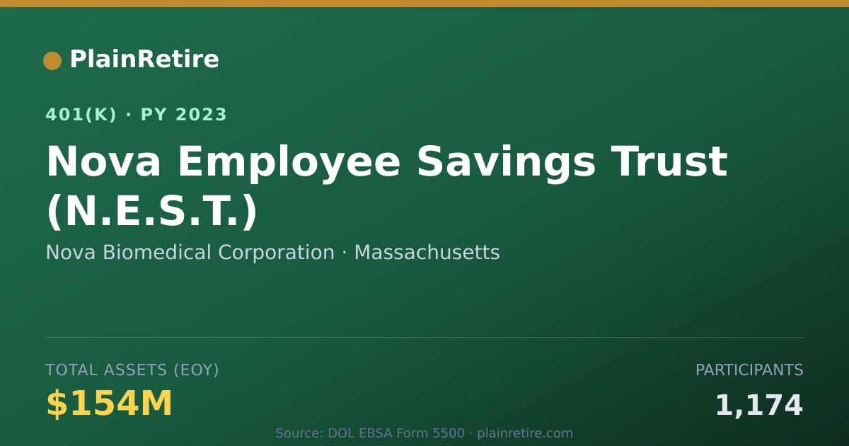 Shareable card for Nova Biomedical Corporation 401(k) Plan (2023)