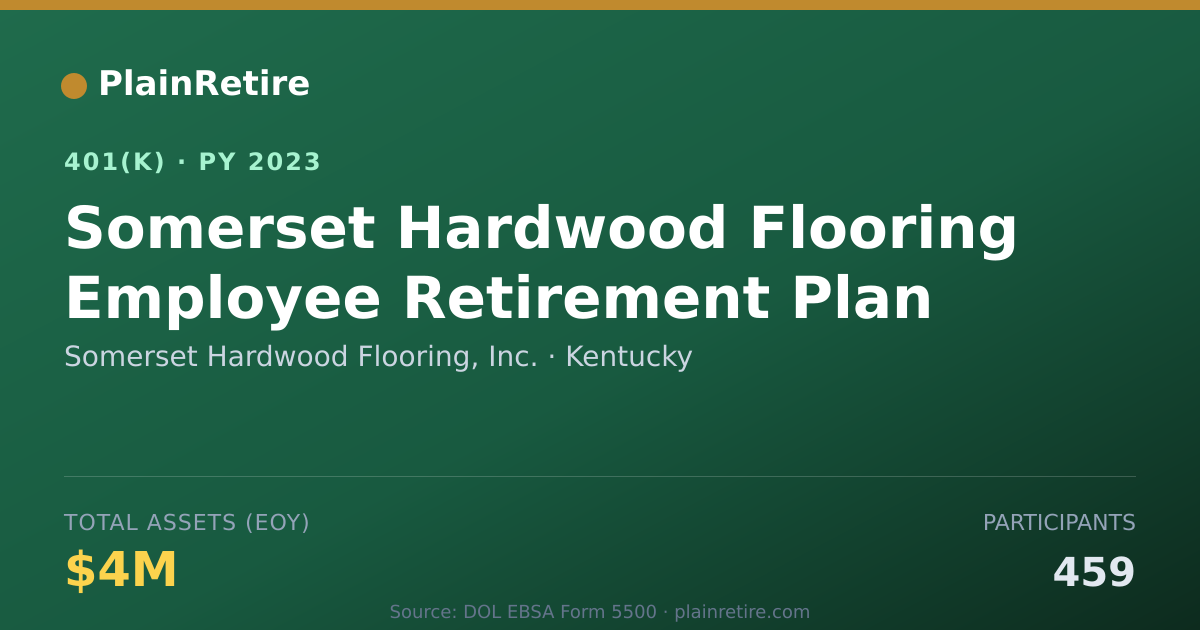 Shareable card for Somerset Hardwood Flooring, Inc. 401(k) Plan (2023)