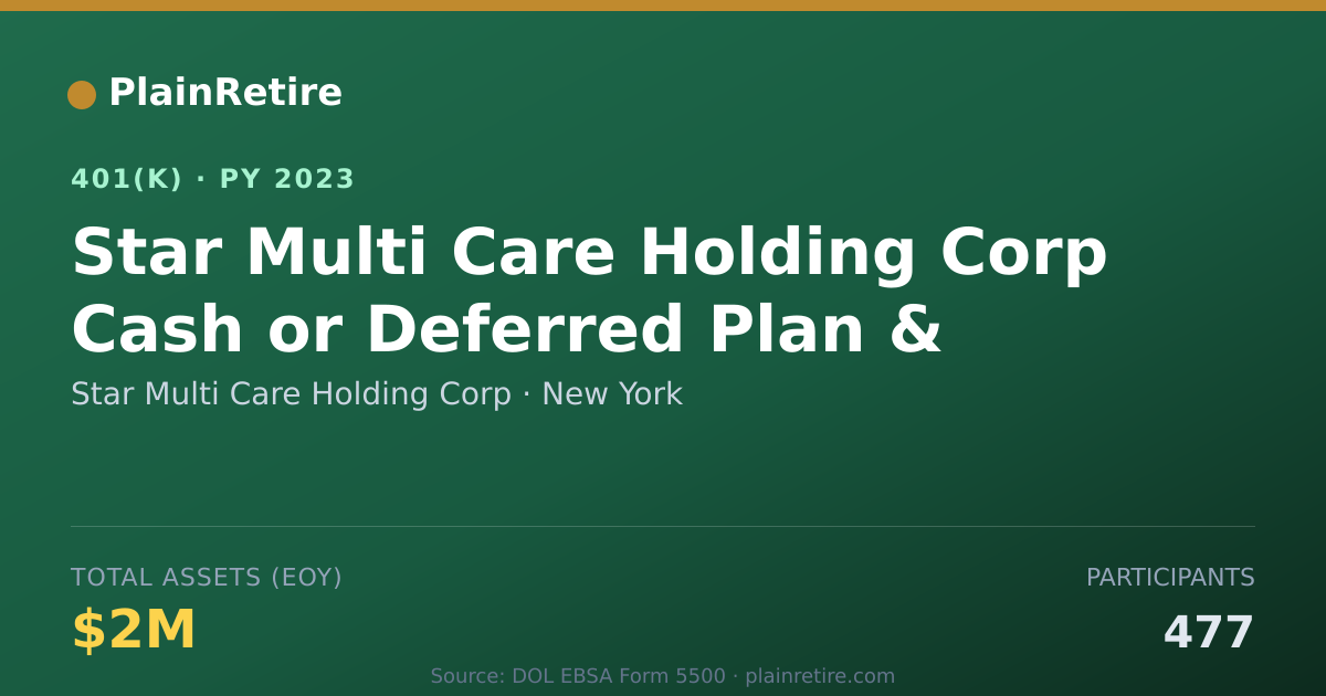 Shareable card for Star Multi Care Holding Corp 401(k) Plan (2023)