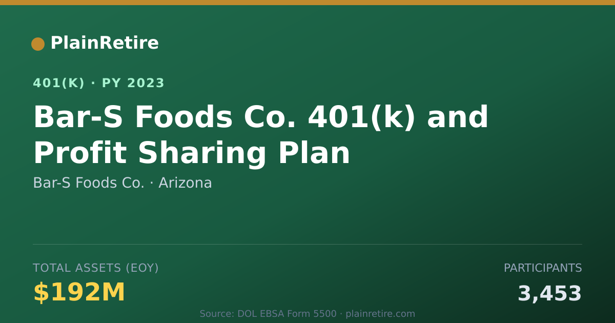 Shareable card for Bar-S Foods Co. 401(k) Plan (2023)