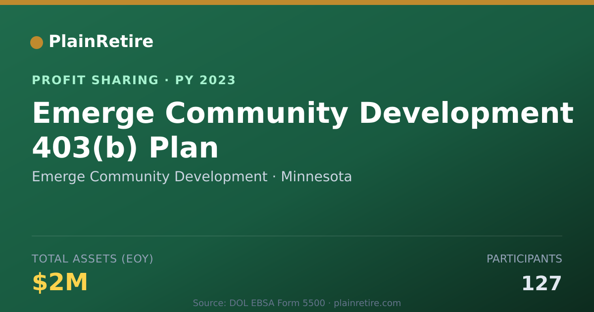 Shareable card for Emerge Community Development Profit Sharing Plan (2023)