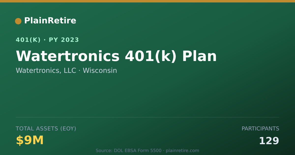 Shareable card for Watertronics, LLC 401(k) Plan (2023)