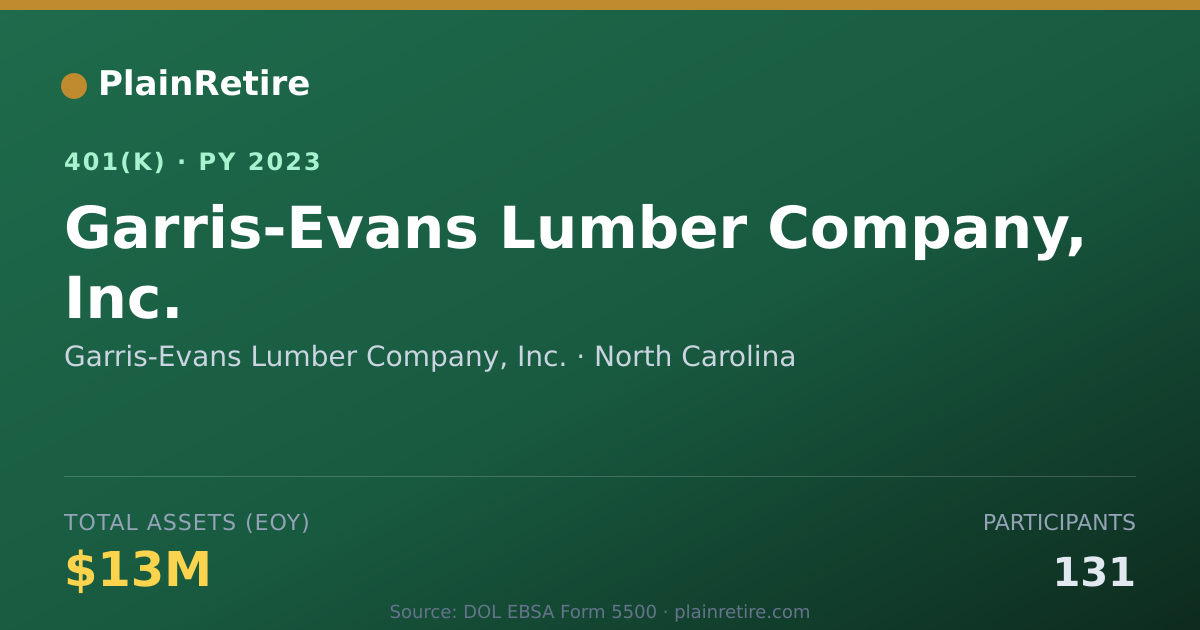 Shareable card for Garris-Evans Lumber Company, Inc. 401(k) Plan (2023)