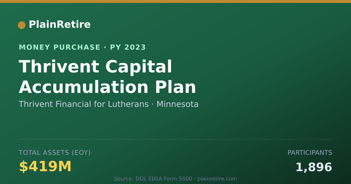 Shareable card for Thrivent Financial for Lutherans Money Purchase Plan (2023)