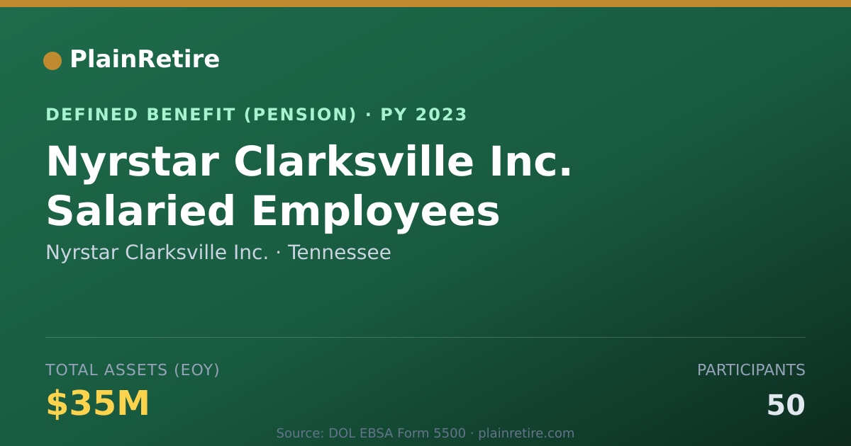 Shareable card for Nyrstar Clarksville Inc. Pension Plan (2023)