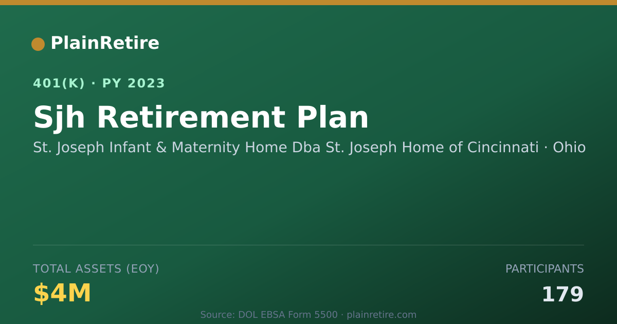 Shareable card for St. Joseph Infant & Maternity Home Dba St 401(k) Plan (2023)