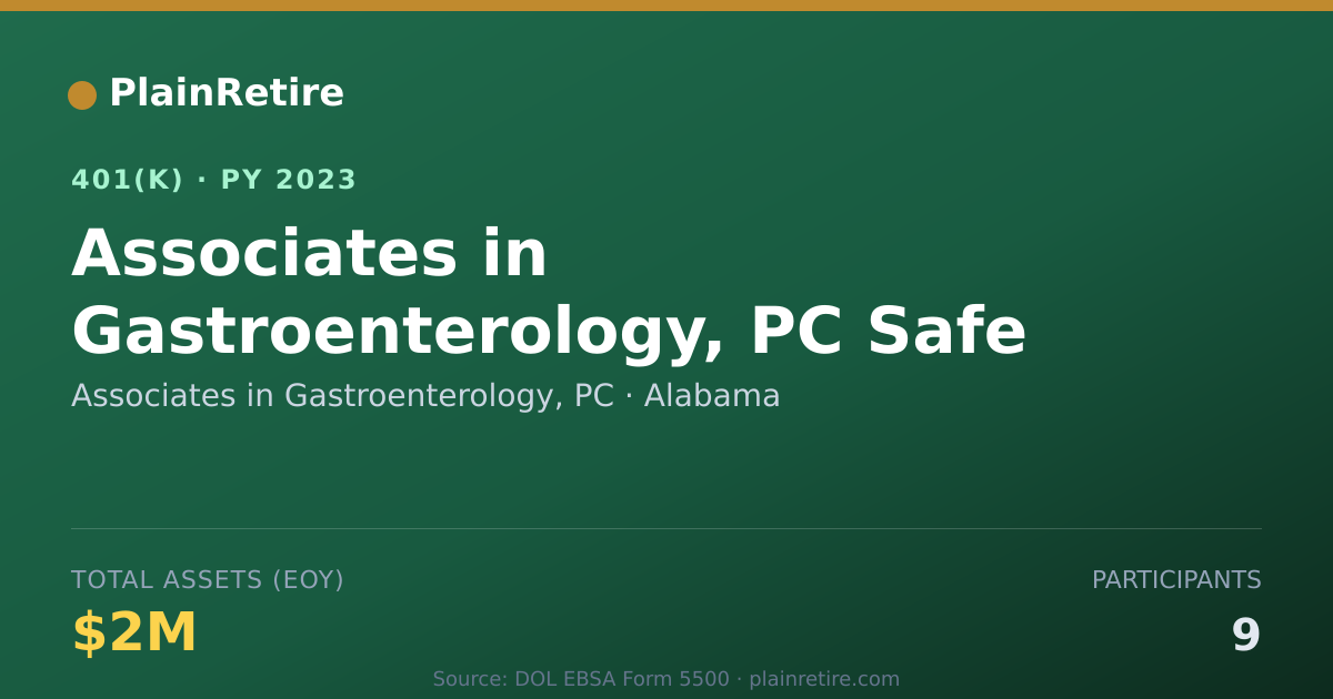 Shareable card for Associates in Gastroenterology, PC 401(k) Plan (2023)