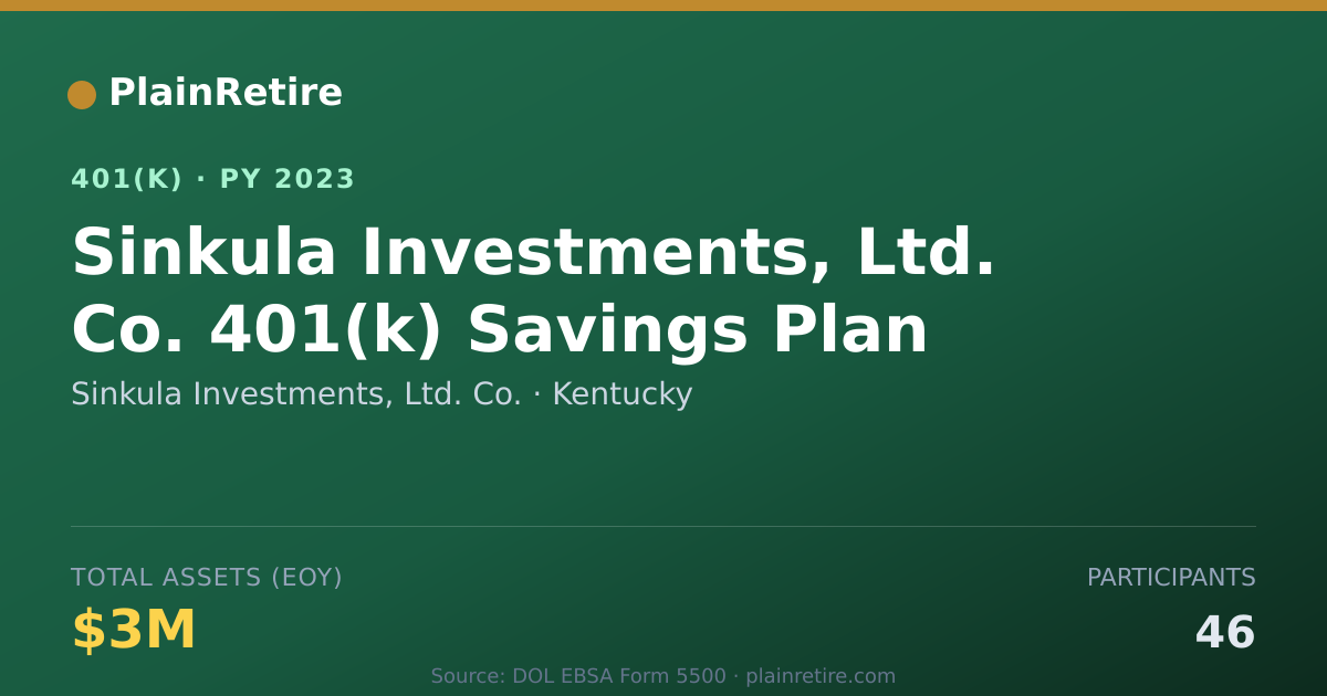 Shareable card for Sinkula Investments, Ltd. Co. 401(k) Plan (2023)