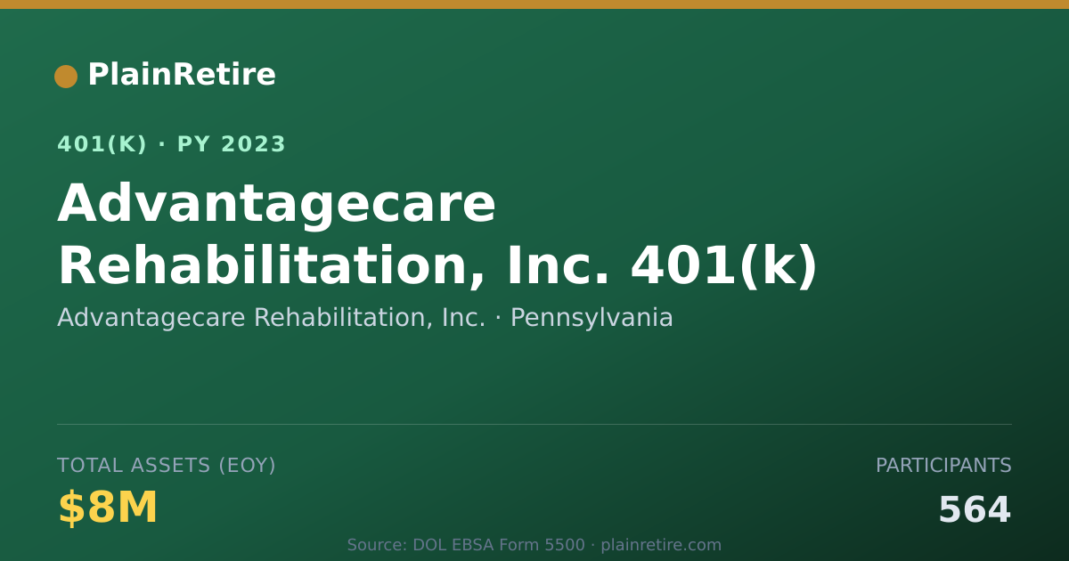 Shareable card for Advantagecare Rehabilitation, Inc. 401(k) Plan (2023)