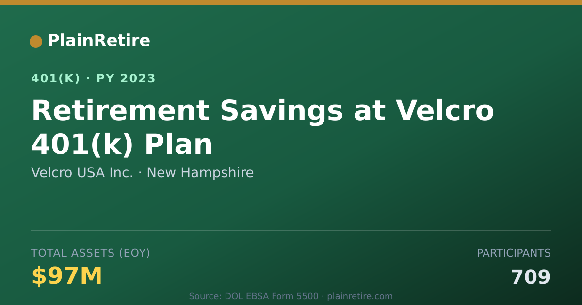 Shareable card for Velcro USA Inc. 401(k) Plan (2023)
