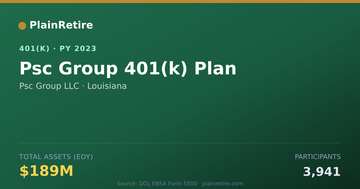 Shareable card for Psc Group LLC 401(k) Plan (2023)