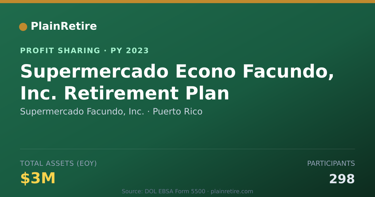 Shareable card for Supermercado Facundo, Inc. Profit Sharing Plan (2023)