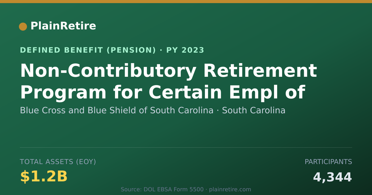Shareable card for Blue Cross and Blue Shield of South Caro Pension Plan (2023)