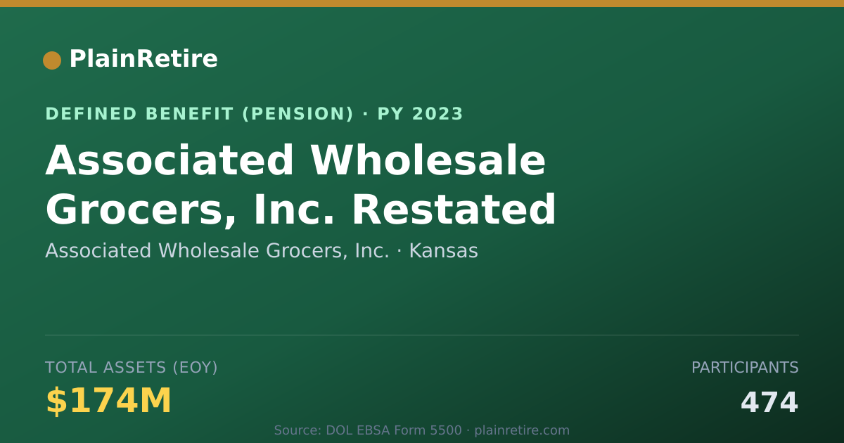 Shareable card for Associated Wholesale Grocers, Inc. Pension Plan (2023)
