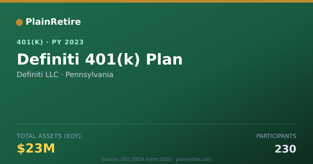 Shareable card for Definiti LLC 401(k) Plan (2023)