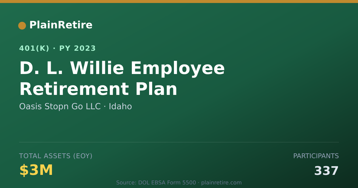 Shareable card for Oasis Stopn Go LLC 401(k) Plan (2023)