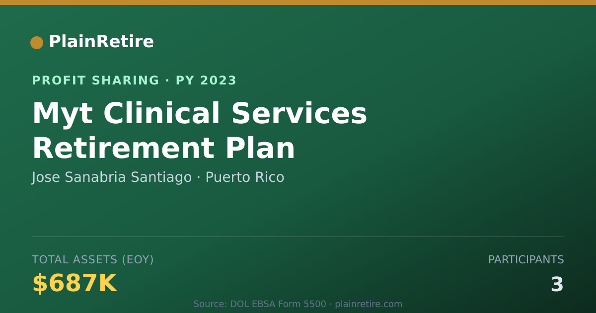 Shareable card for Jose Sanabria Santiago Profit Sharing Plan (2023)