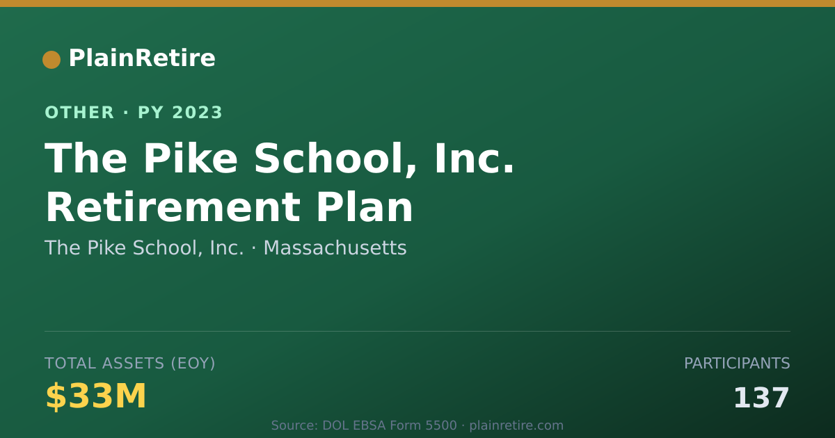 Shareable card for The Pike School, Inc. Retirement Plan (2023)