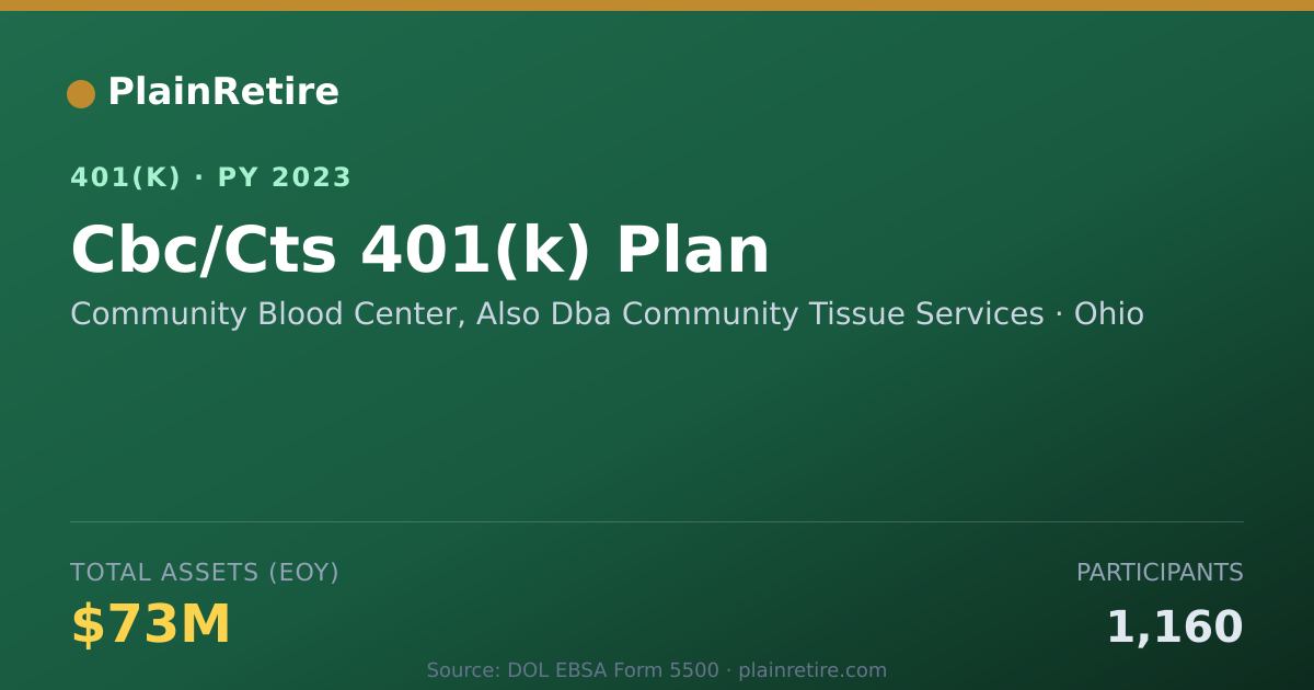 Shareable card for Community Blood Center, Also Dba Communit 401(k) Plan (2023)
