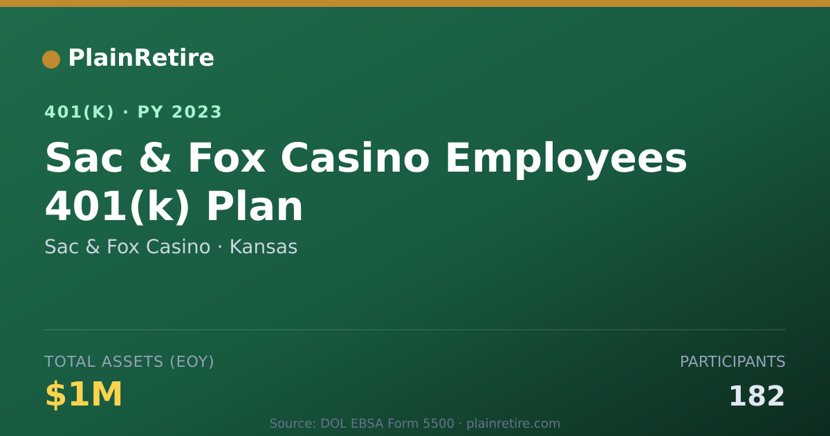 Shareable card for Sac & Fox Casino 401(k) Plan (2023)