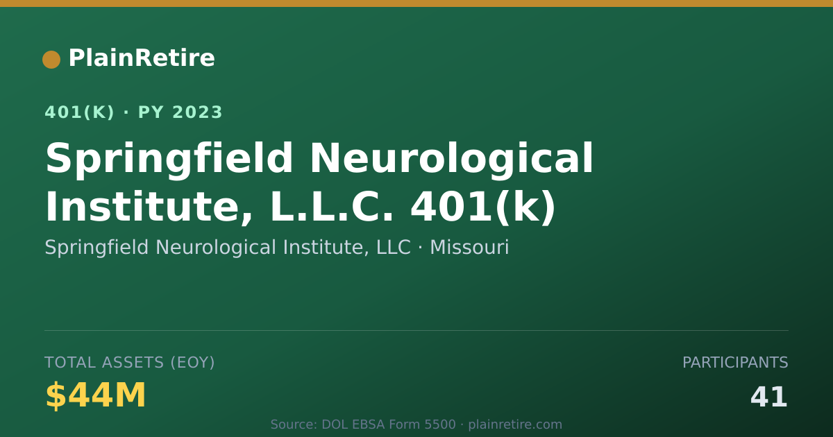 Shareable card for Springfield Neurological Institute, LLC 401(k) Plan (2023)