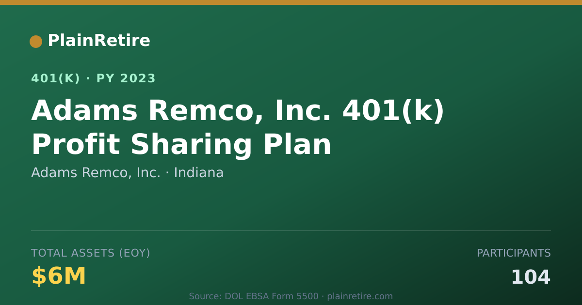 Shareable card for Adams Remco, Inc. 401(k) Plan (2023)