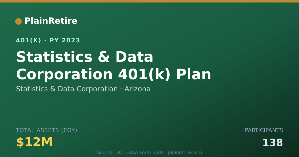 Shareable card for Statistics & Data Corporation 401(k) Plan (2023)