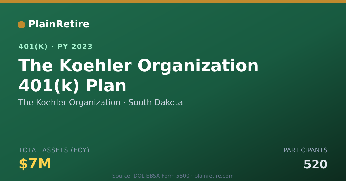 Shareable card for The Koehler Organization 401(k) Plan (2023)