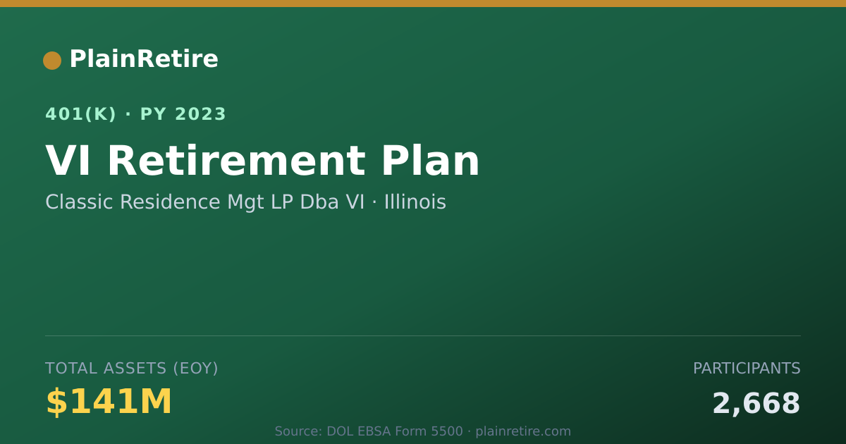 Shareable card for Classic Residence Mgt LP Dba VI 401(k) Plan (2023)