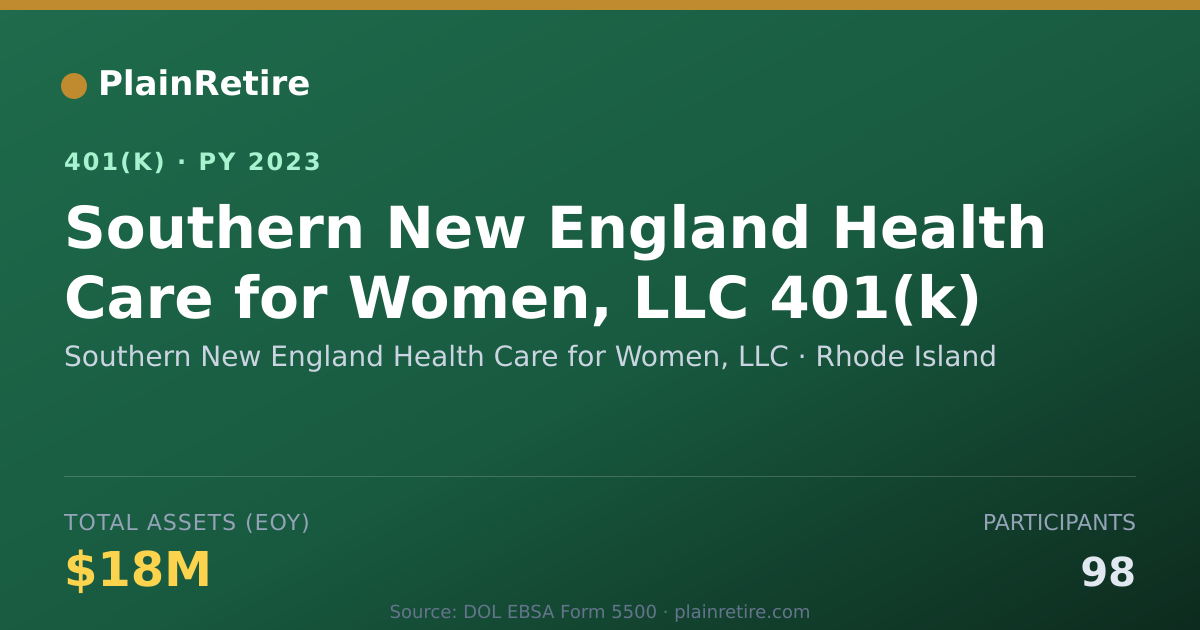 Shareable card for Southern New England Health Care for Wome 401(k) Plan (2023)