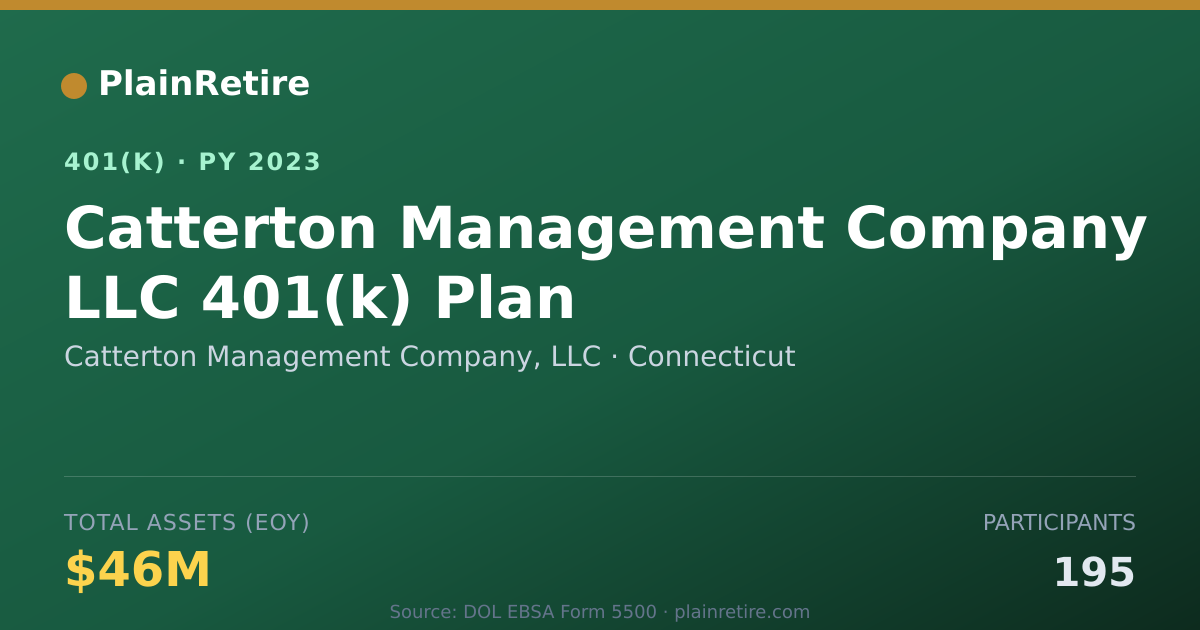 Shareable card for Catterton Management Company, LLC 401(k) Plan (2023)