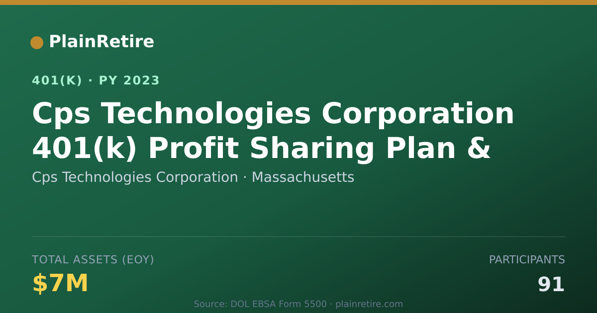 Shareable card for Cps Technologies Corporation 401(k) Plan (2023)